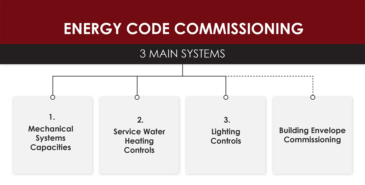 Electrical-Lighting-Systems-Commissioning