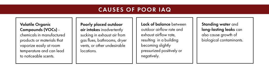 Guide to Indoor Air Quality