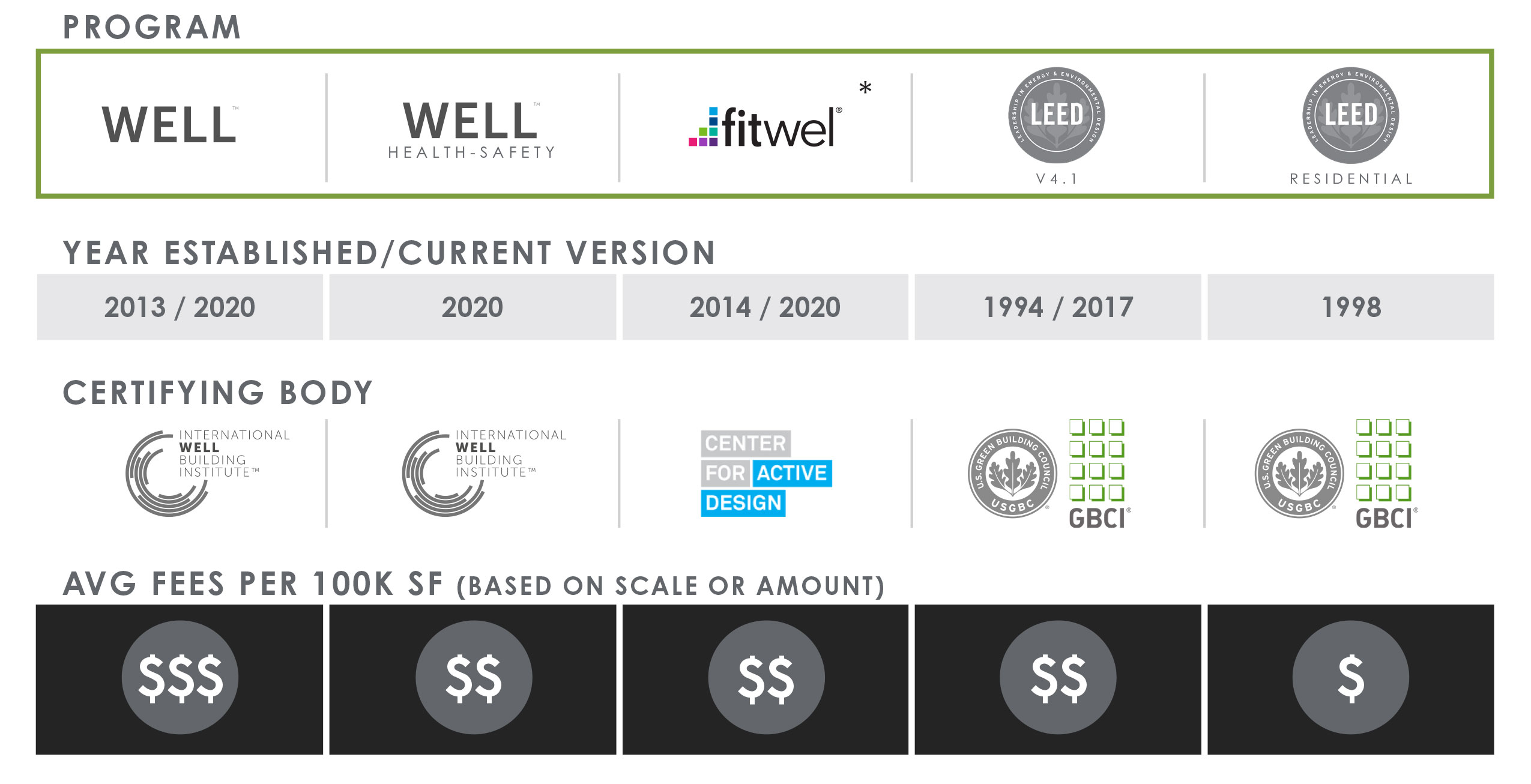 Why Pursue a Healthy Building or Wellness Focused Certification