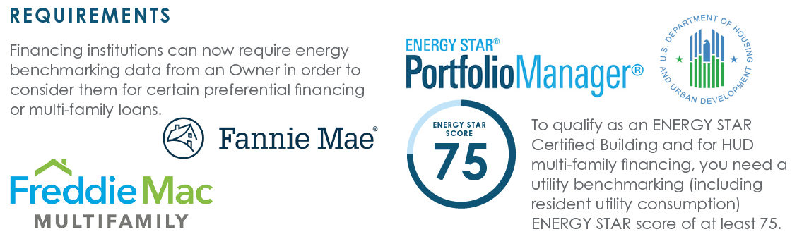 Benchmarking with ENERGY STAR Portfolio Manager