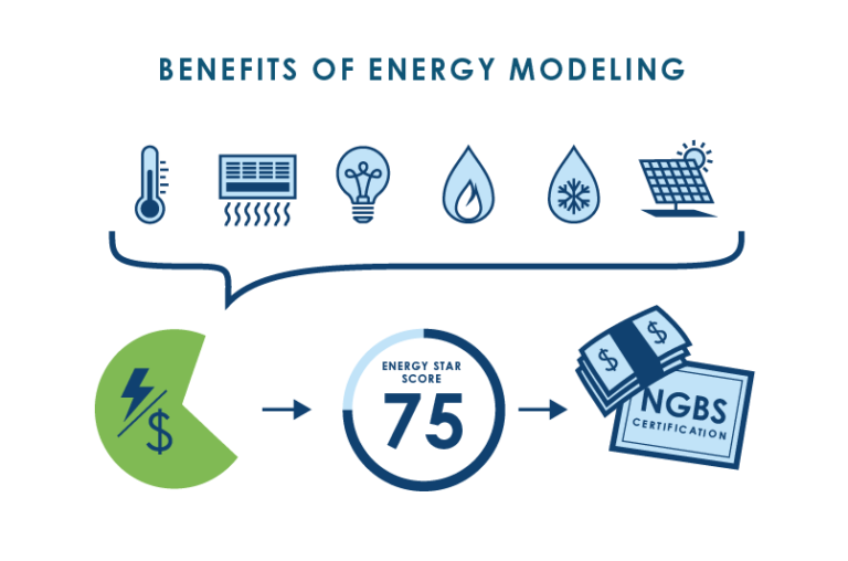 Energy Modeling Owners’ & Developers’ Guide Jordan & Skala Engineers