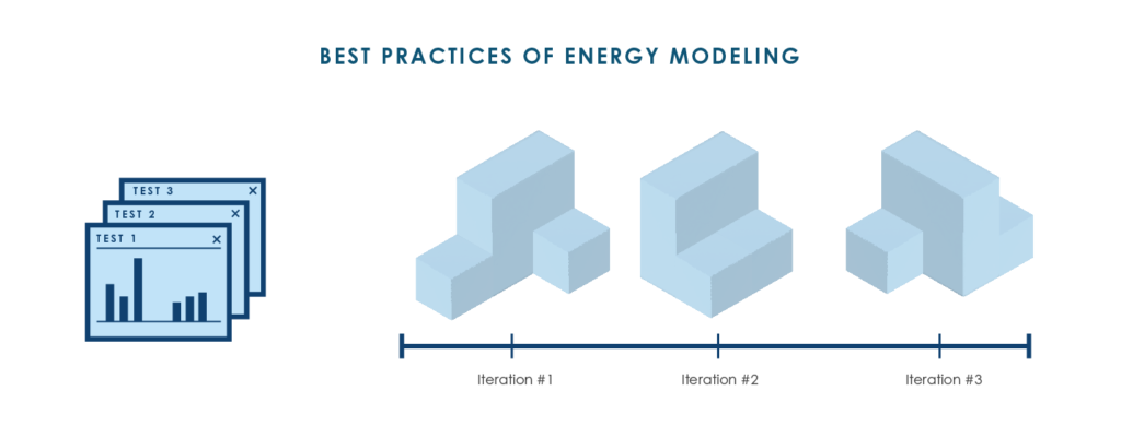 Best Practices and Trends