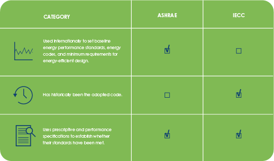 ASHRAE and the IECC