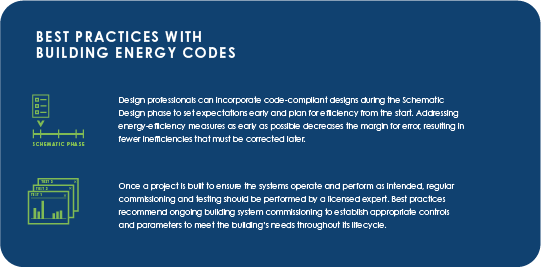Best Practices with Building Energy Codes