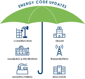 Building Energy Code Fundamentals