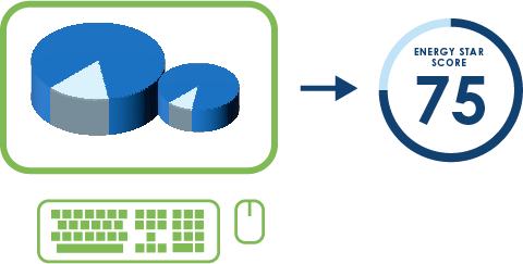 Energy Modeling and Commissioning