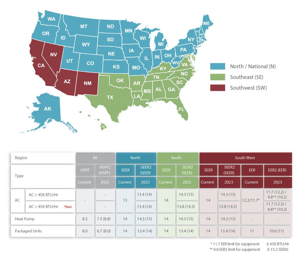 United States Map with states colored in blue, red, and green to signify regions affected by HVAC equipment efficiency requirement updates