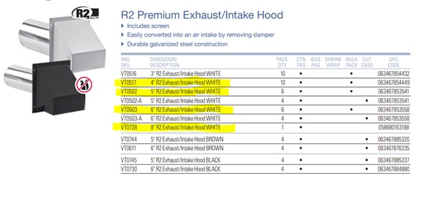 Image is of Exhaust Wall Caps with Updraft Protection